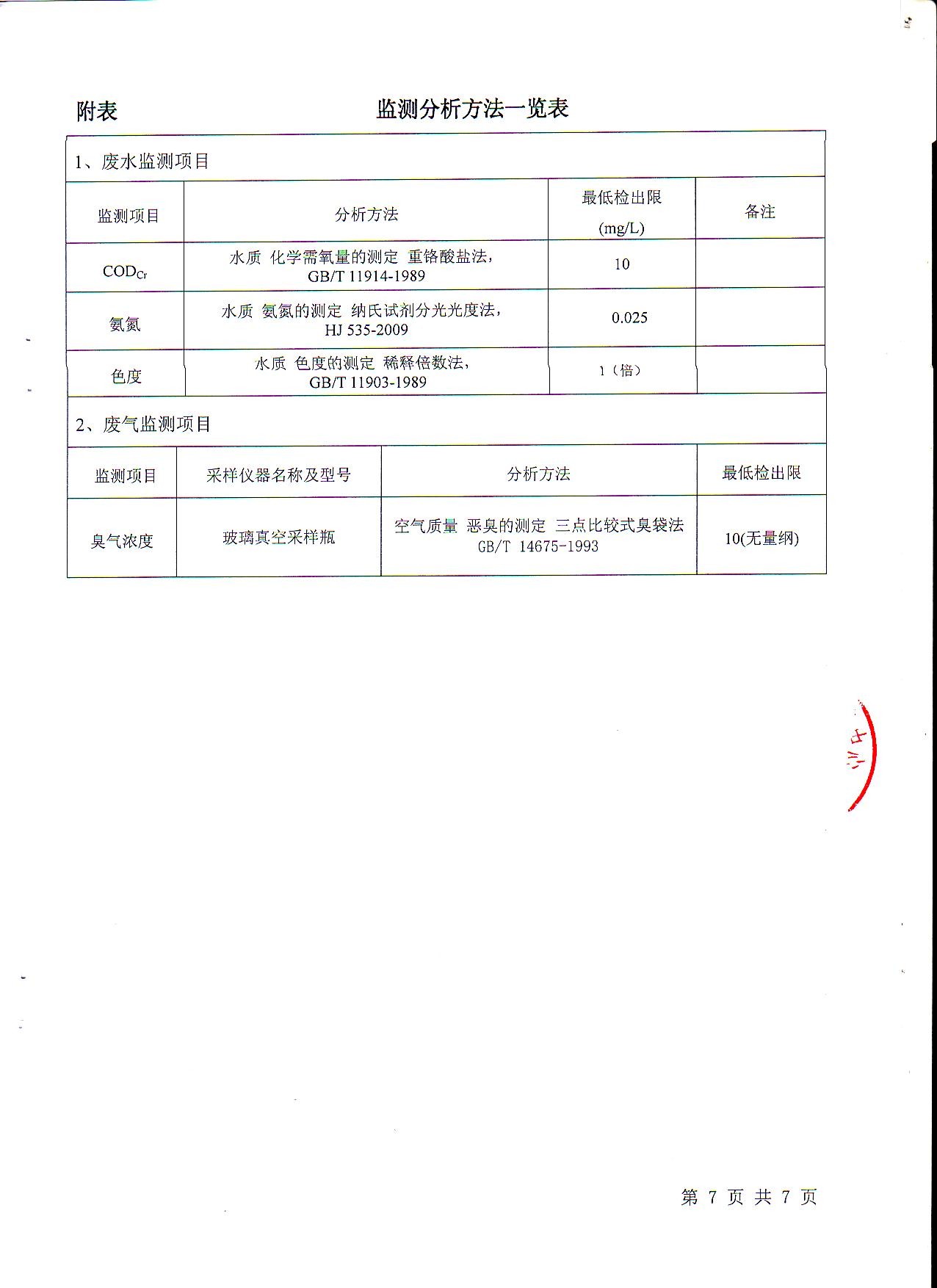 興豐垃圾填埋場檢測報告